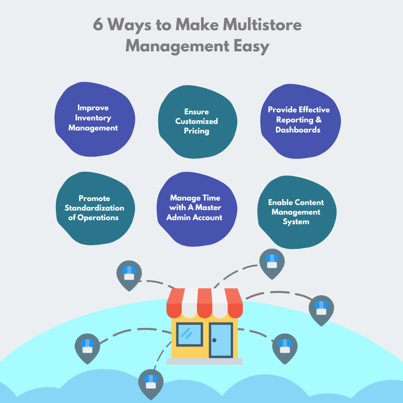 6 Tips to Make Multistore Management Easy